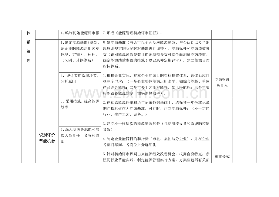 能源管理体系建设方案.docx_第3页