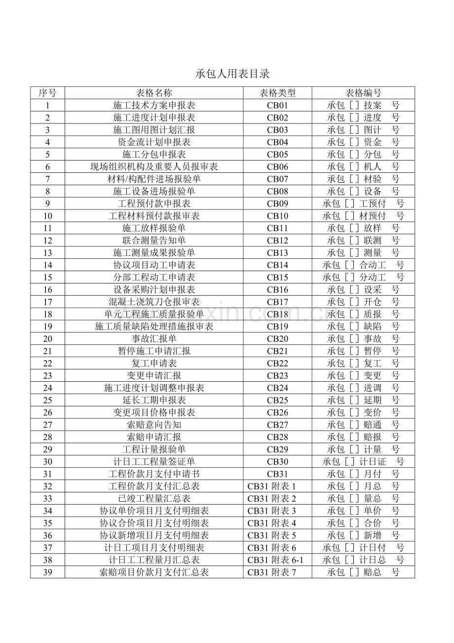 承包人用表规范表格模板.doc_第1页