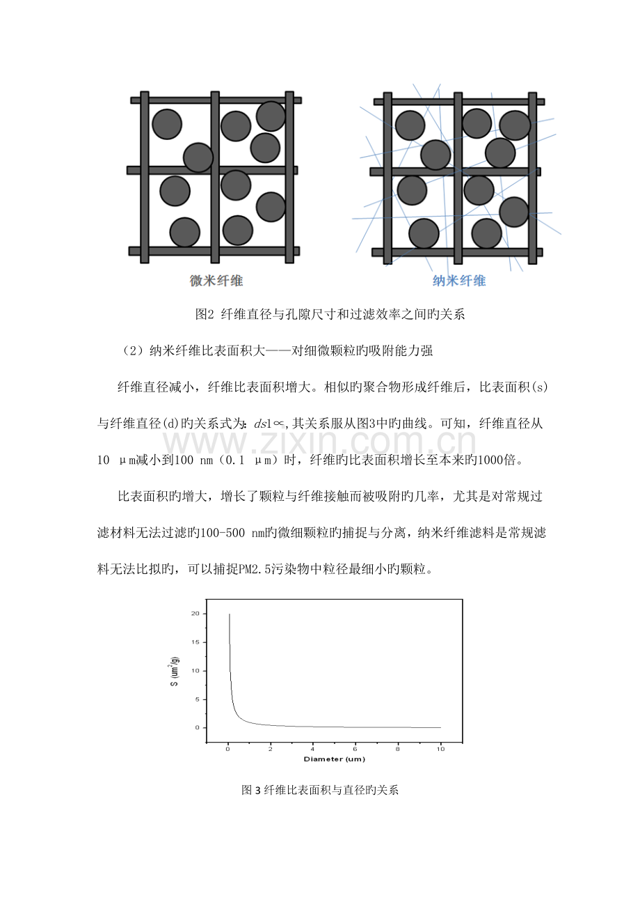 纳米纤维技术介绍纳米纤维纳米纤维是指直径为纳米尺度而长度.doc_第3页