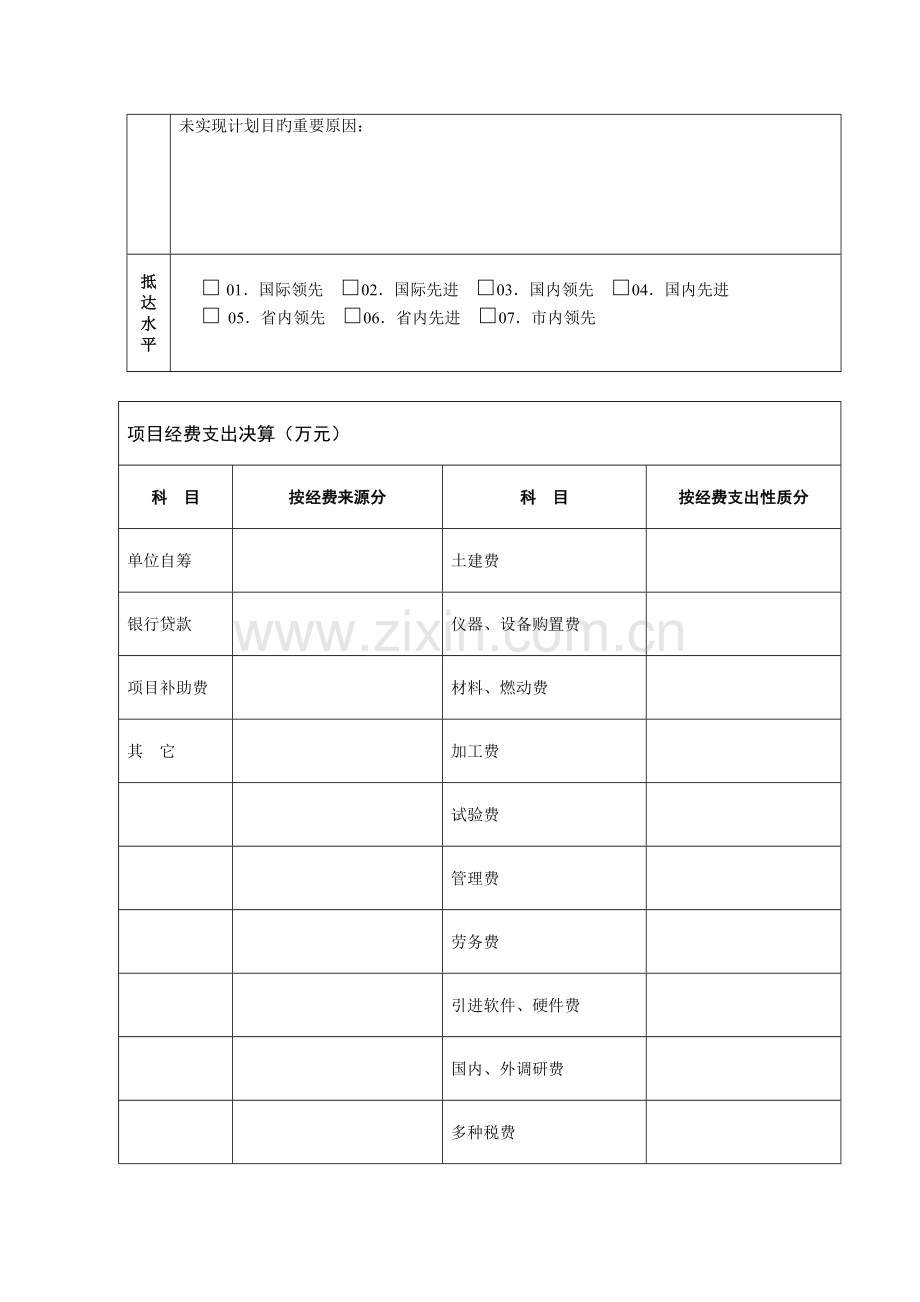 德阳市科技计划项目结题报告书.doc_第3页