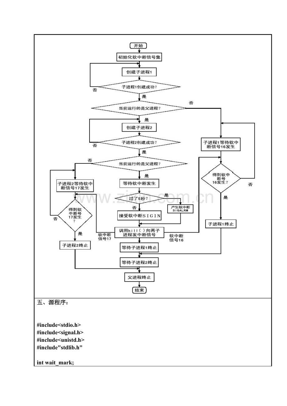 2023年操作系统实验二实验报告.doc_第3页