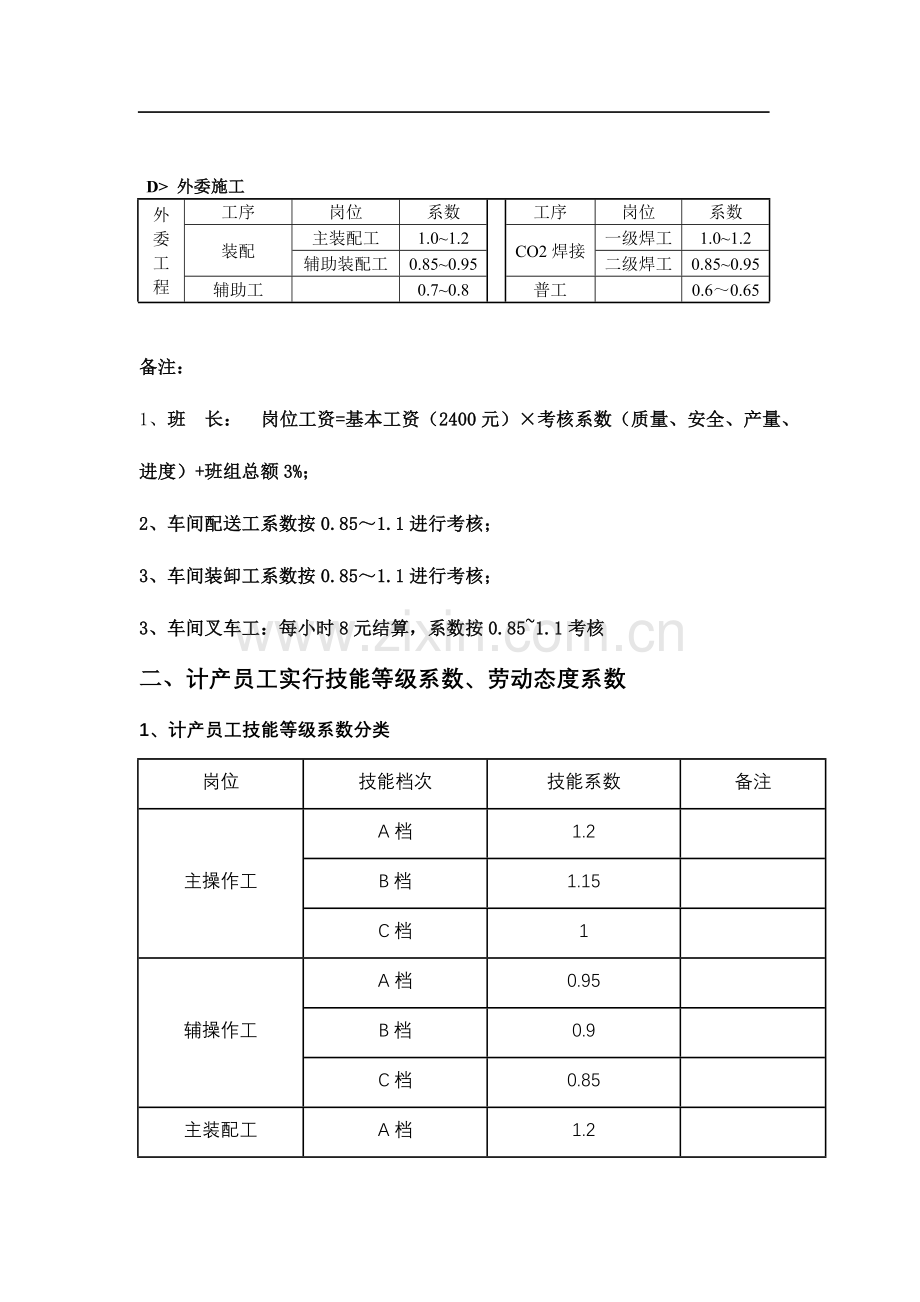 武威八冶钢结构有限责任公司员工薪酬分配方案.docx_第3页