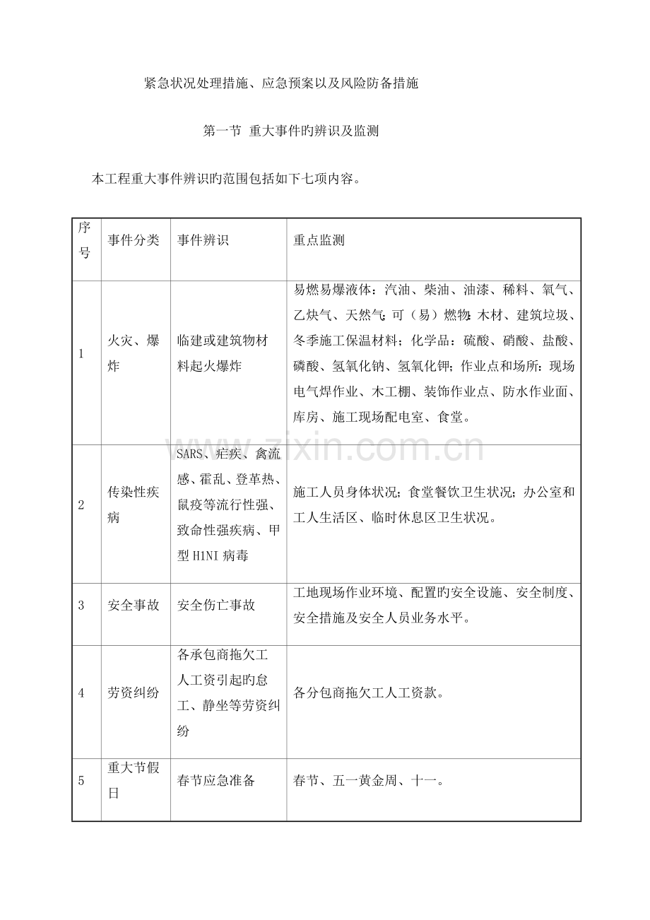 2023年紧急情况处理措施应急预案以及风险防范措施.docx_第1页