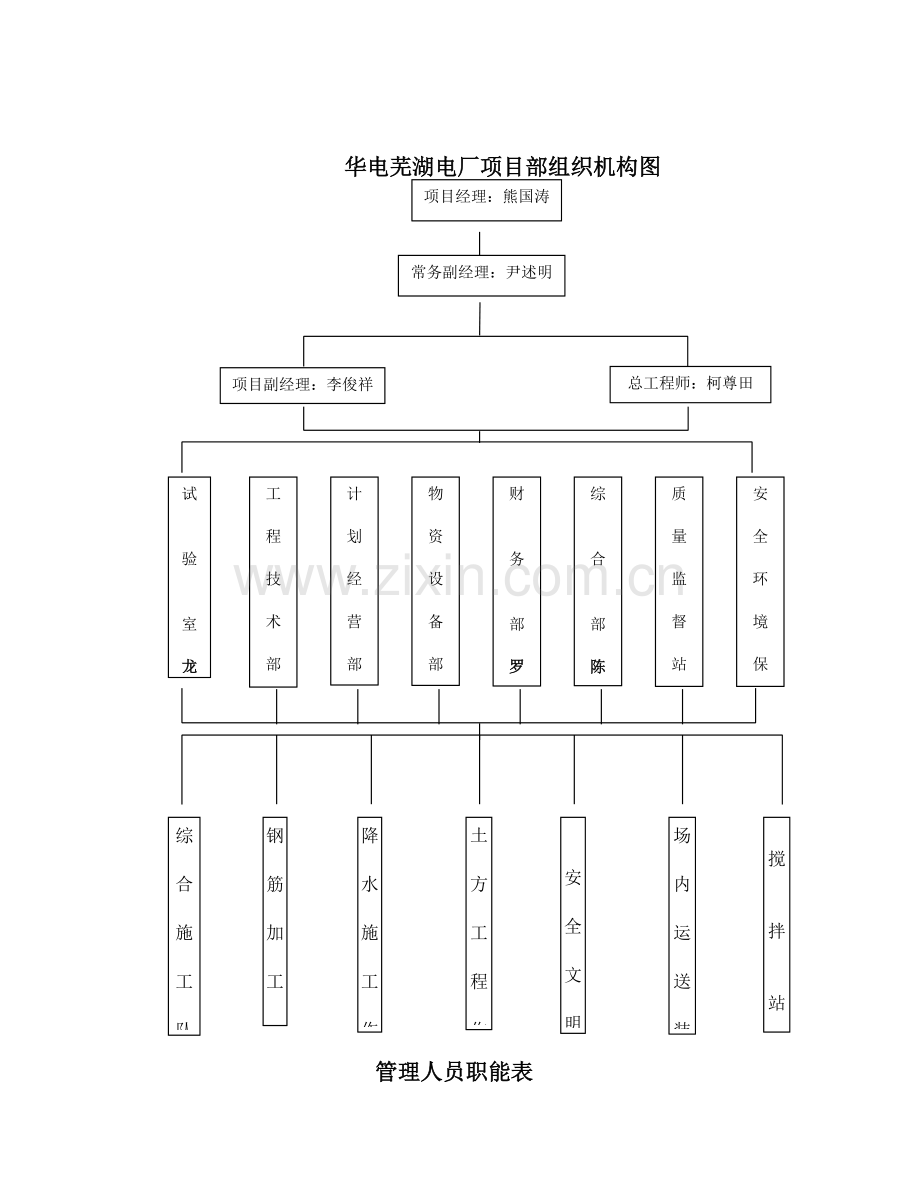 输煤栈桥施工方案要点.doc_第2页