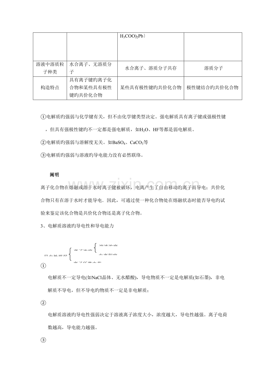 2023年弱电解质的电离知识点总结李.doc_第2页