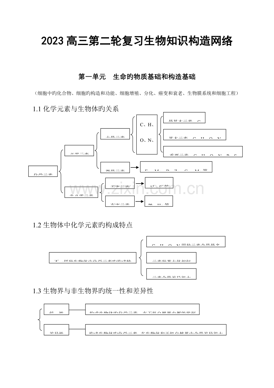 2023年高考生物知识点总结.doc_第1页