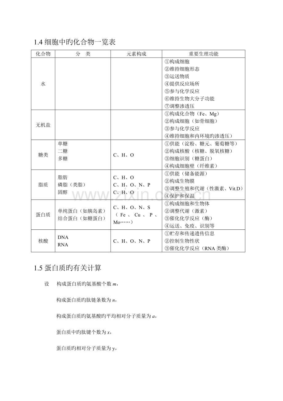 2023年高考生物知识点总结.doc_第2页