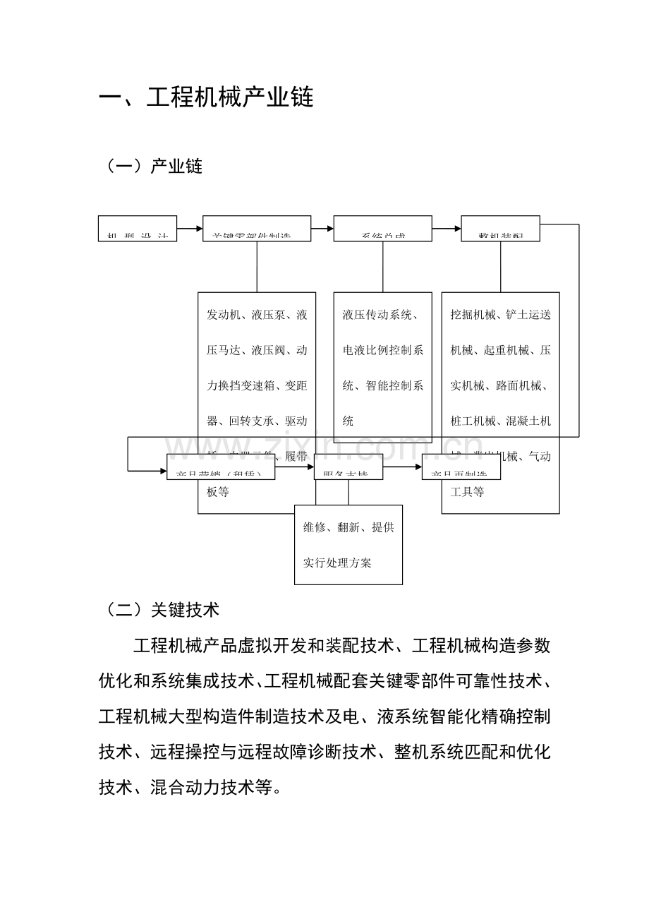 多个门类的产业链汇总及关键技术简介.doc_第1页