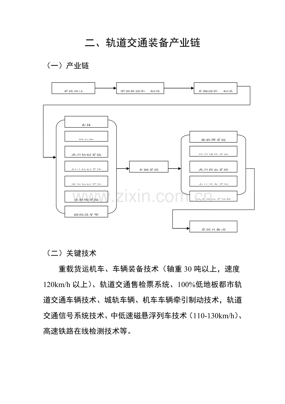 多个门类的产业链汇总及关键技术简介.doc_第2页