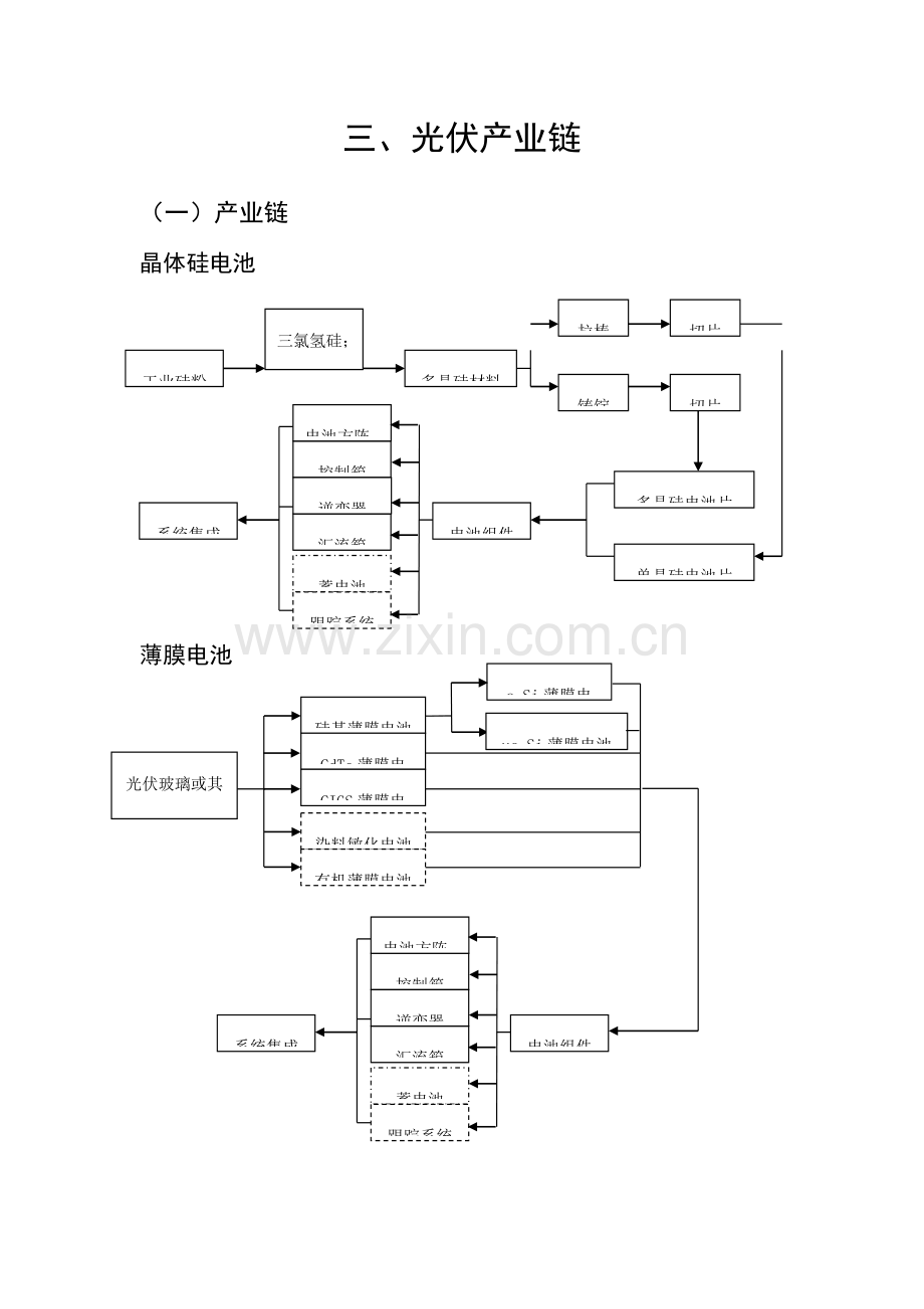 多个门类的产业链汇总及关键技术简介.doc_第3页