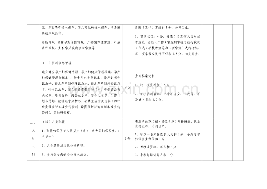 规范化门诊打分表.docx_第2页