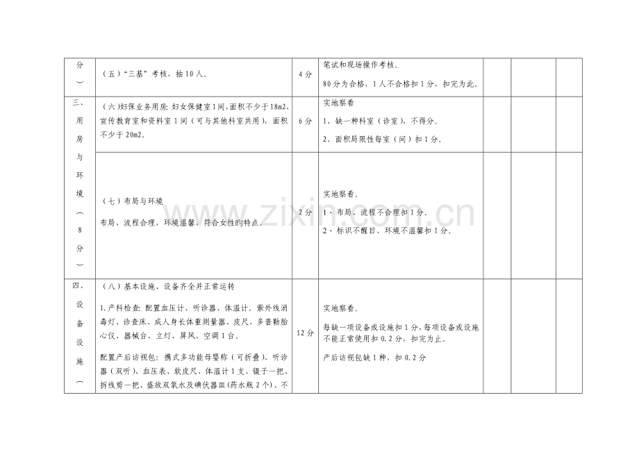 规范化门诊打分表.docx_第3页