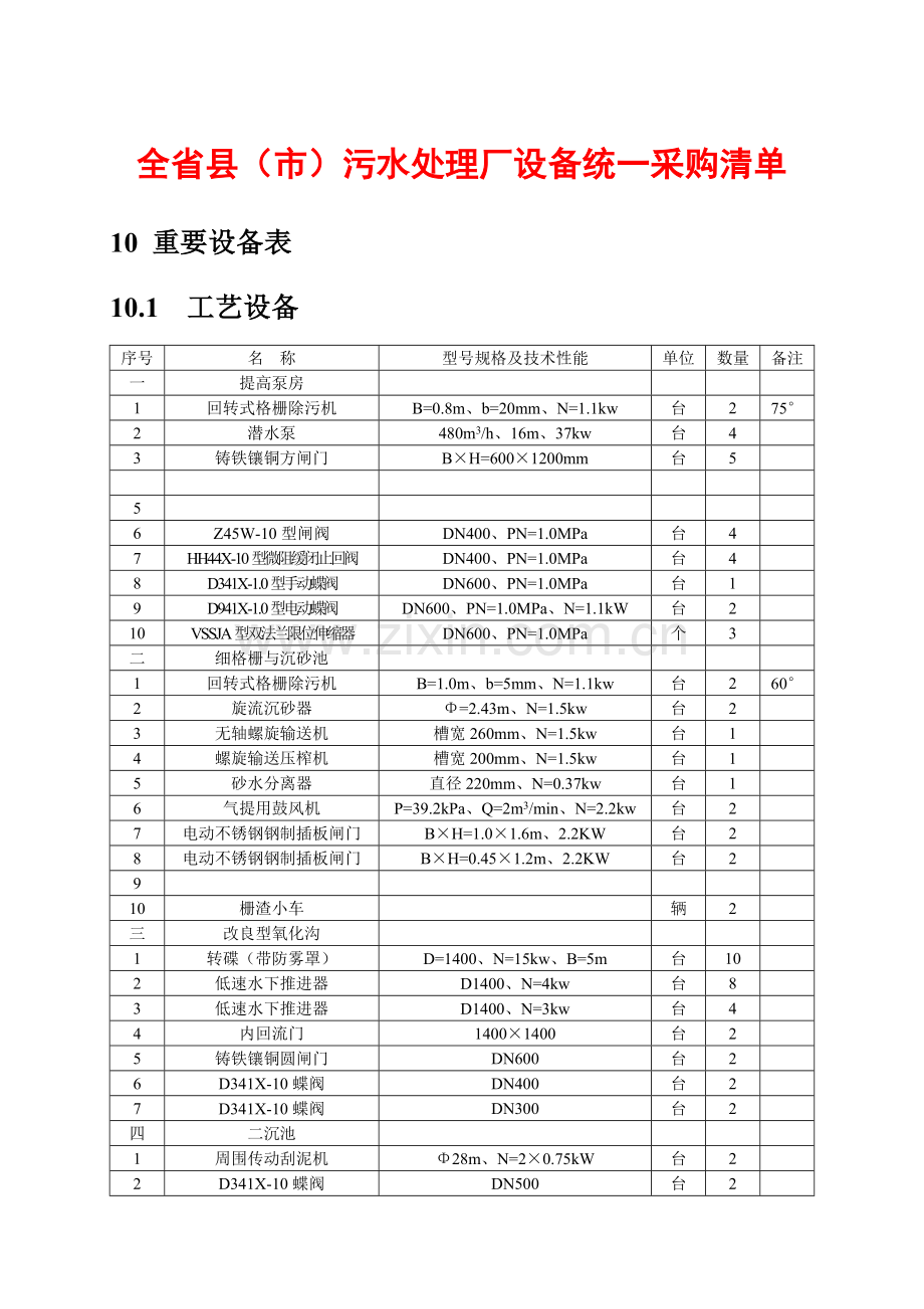 山东污水处理厂安装工程施工组织设计.doc_第1页