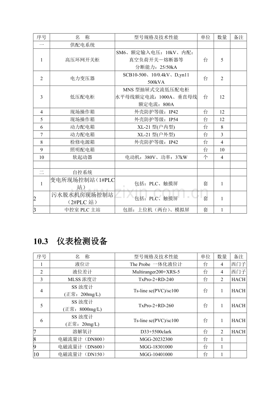 山东污水处理厂安装工程施工组织设计.doc_第3页