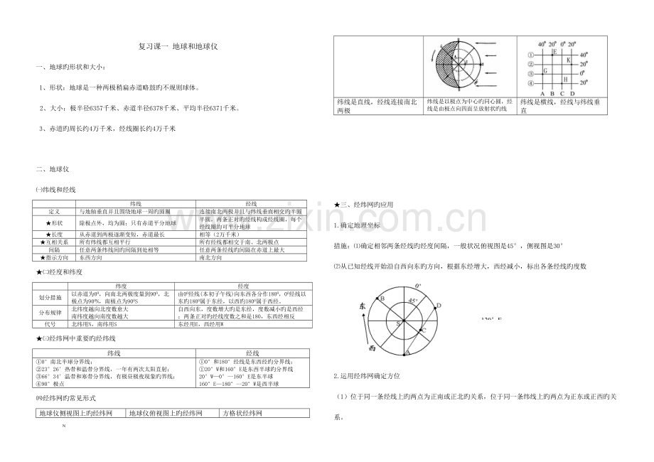 2023年高中地理必修一鲁教版知识点汇编.doc_第1页