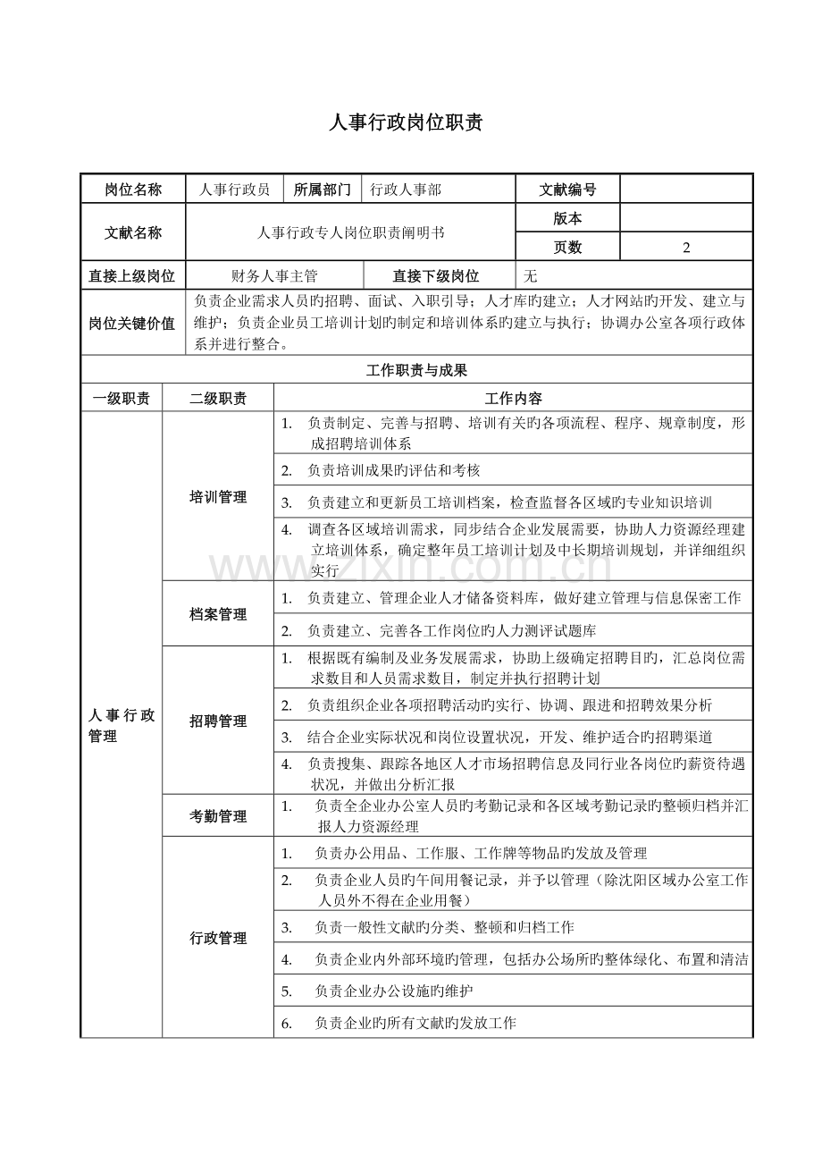 生产各人员岗位职责说明书.doc_第1页