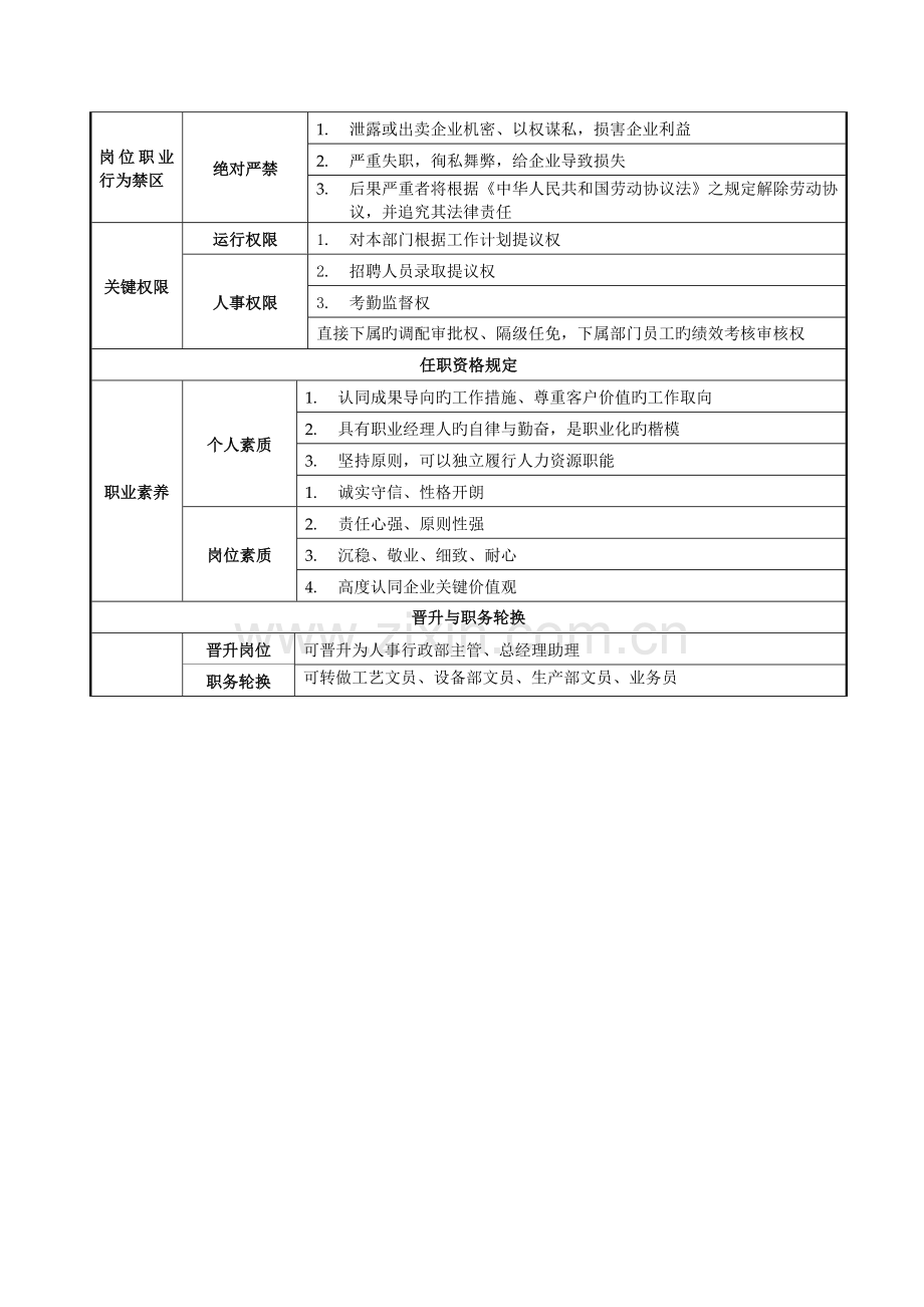 生产各人员岗位职责说明书.doc_第2页