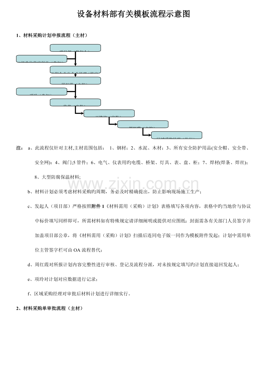 设备材料部相关模板流程示意图.doc_第1页