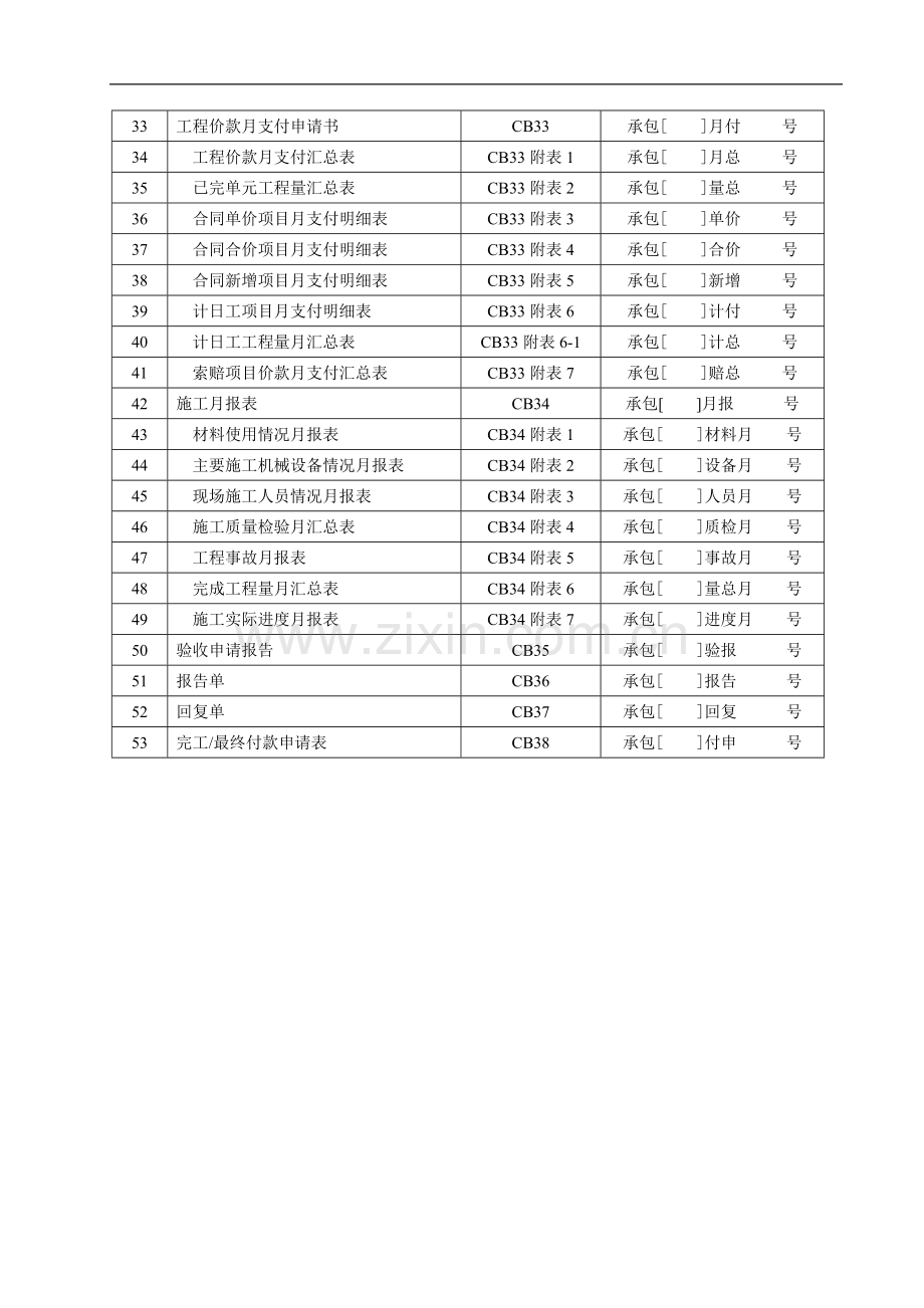 监理、施工单位用表.doc_第2页