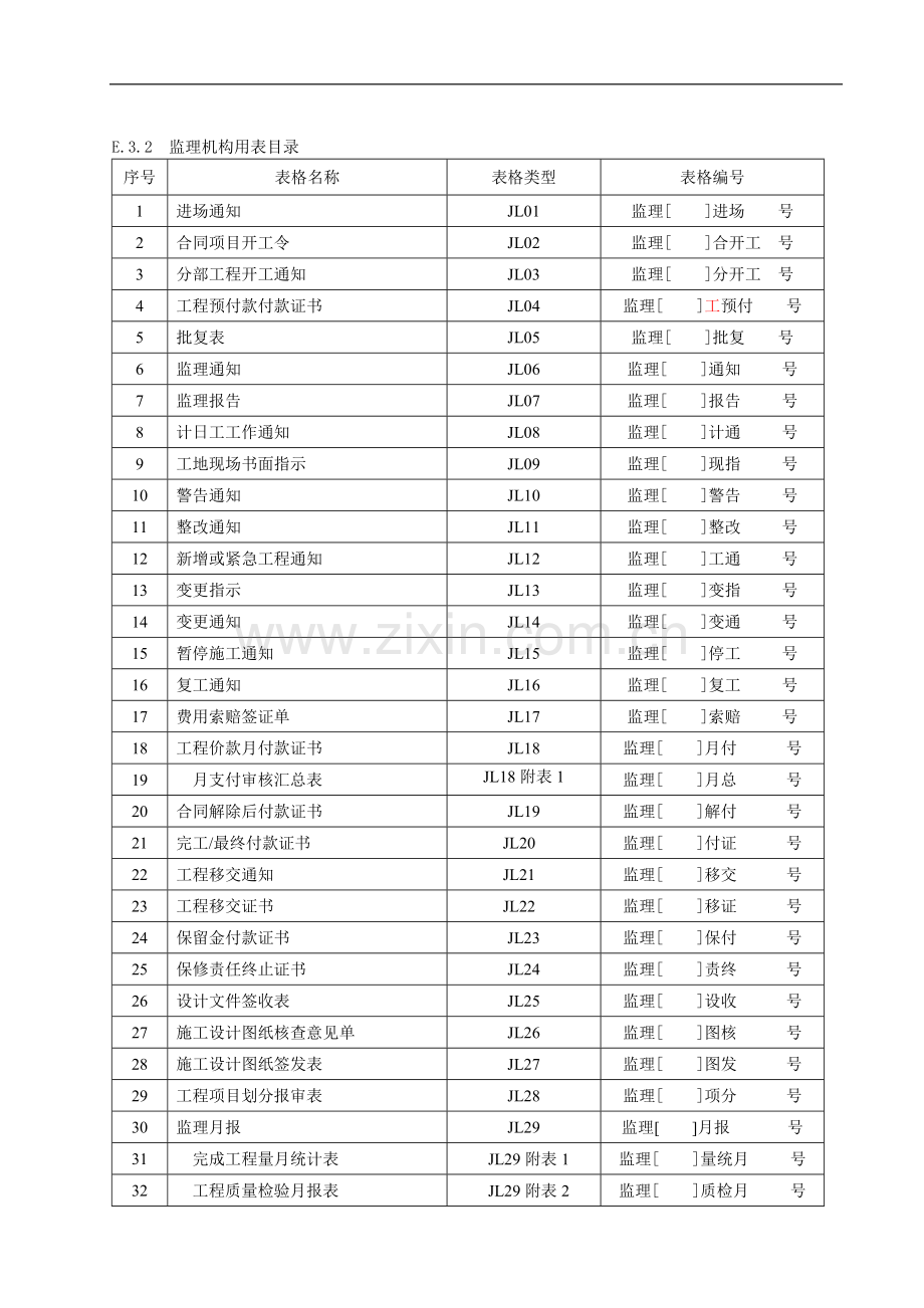 监理、施工单位用表.doc_第3页