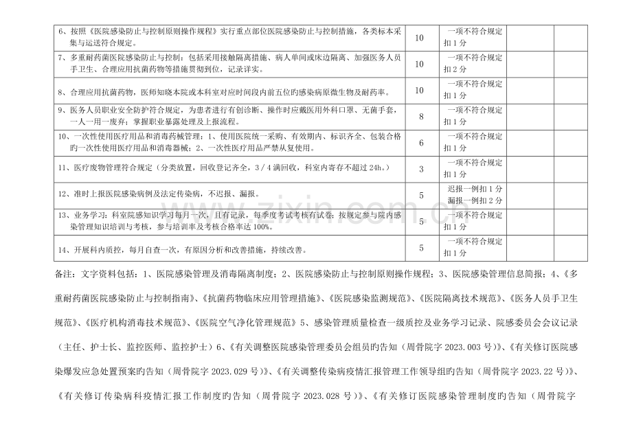 病区医院感染管理质量评价标准.doc_第2页