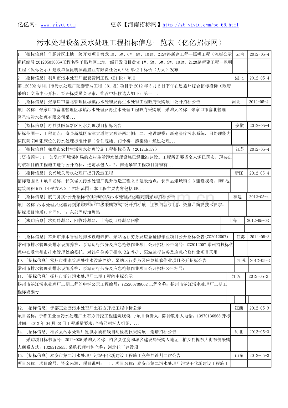 污水处理设备及水处理工程招标信息汇总.doc_第1页