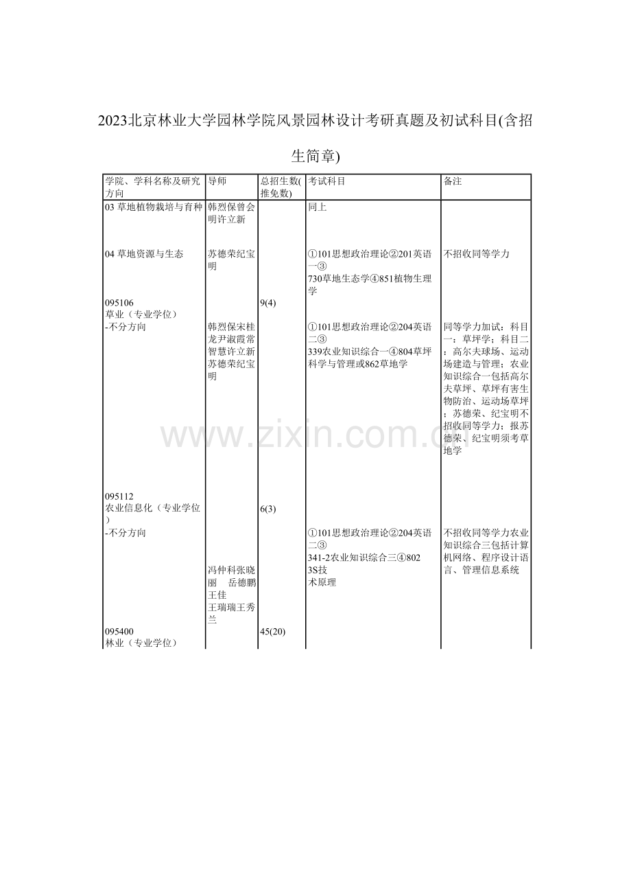 2023年北京林业大学园林学院风景园林设计考研真题及初试科目含招生简章.doc_第1页