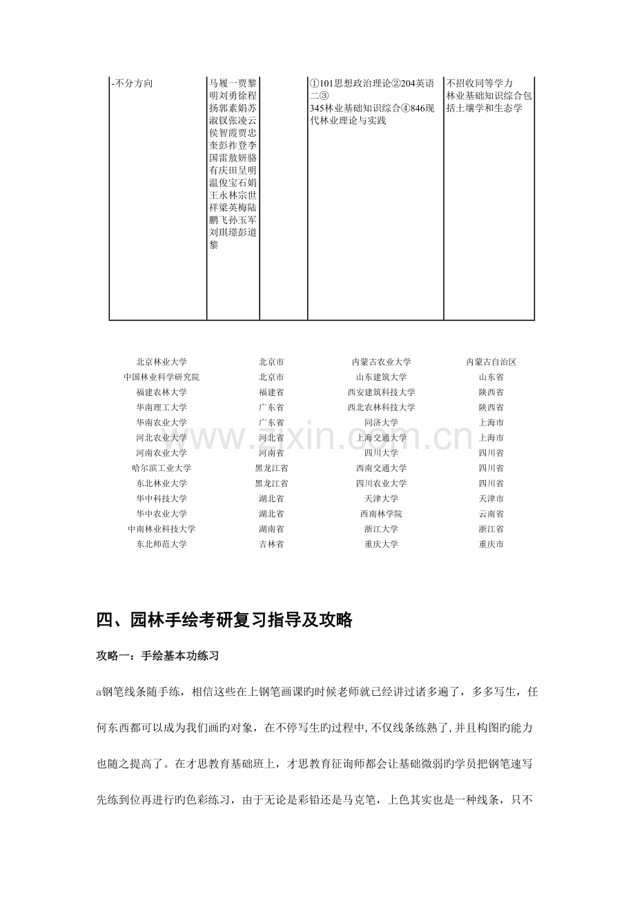 2023年北京林业大学园林学院风景园林设计考研真题及初试科目含招生简章.doc_第2页