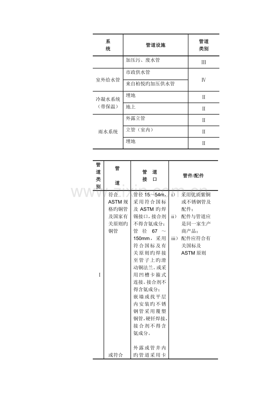 管道及支架技术规范.doc_第3页