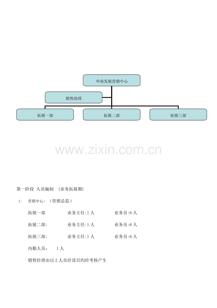 营销中心管理方案.doc_第3页