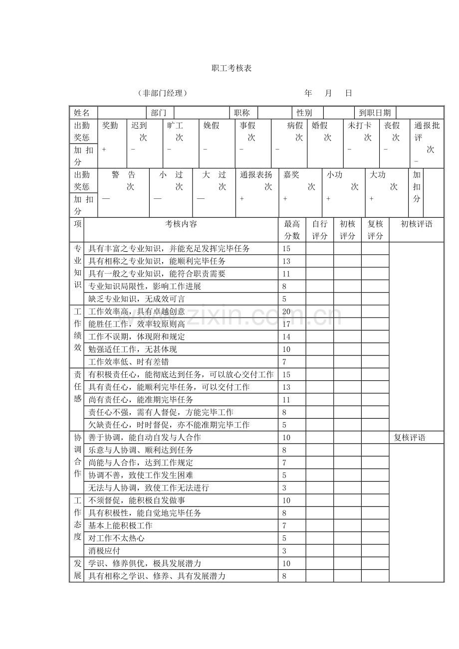 2023年职员考核表非部门经理.doc_第1页