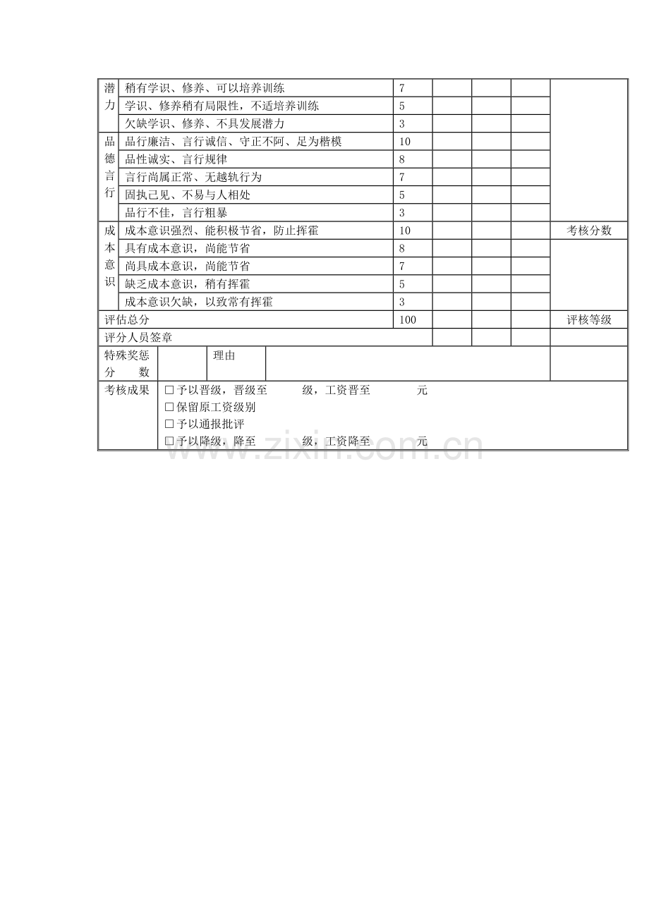 2023年职员考核表非部门经理.doc_第2页