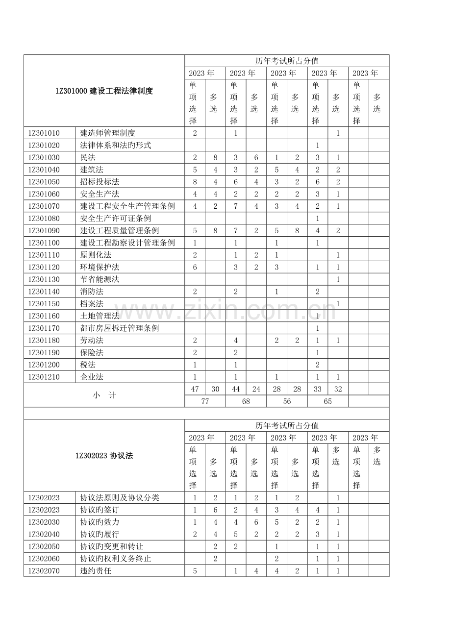 2023年一级建造师考试建设工程管理与实务历年真题及答案.doc_第2页