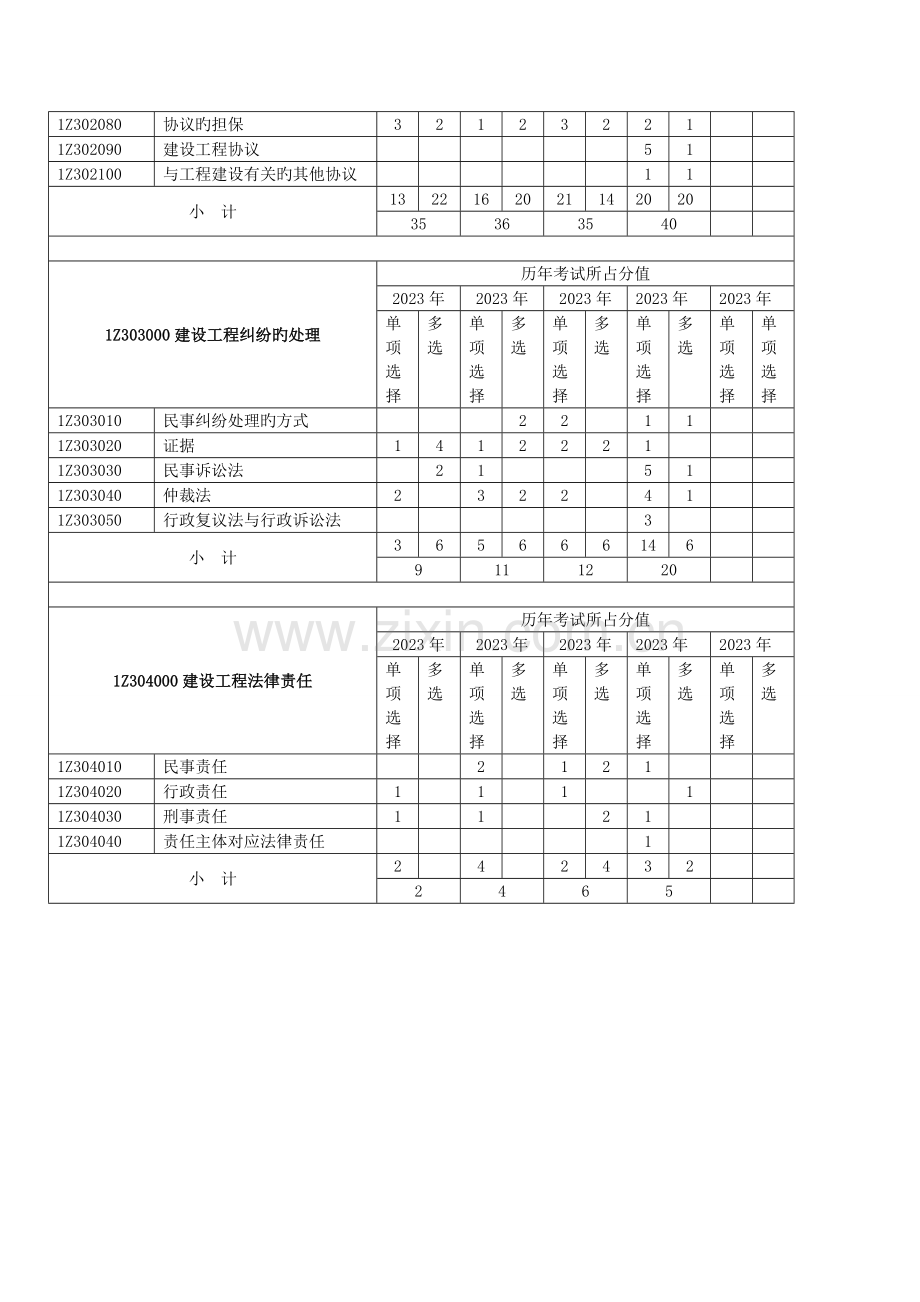 2023年一级建造师考试建设工程管理与实务历年真题及答案.doc_第3页