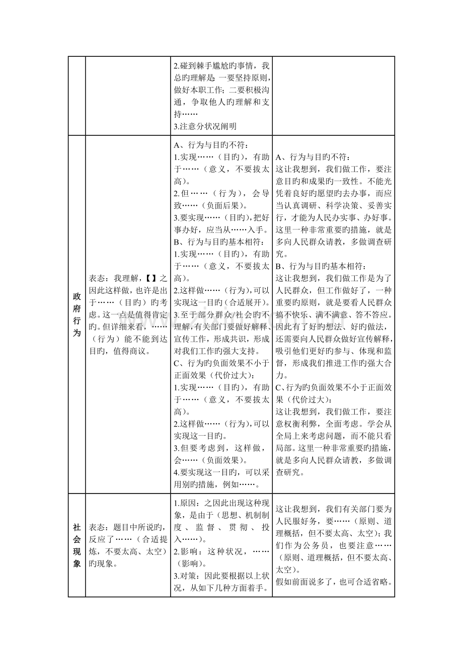 2023年公务员面试七类题答题模板及常用套话.doc_第2页