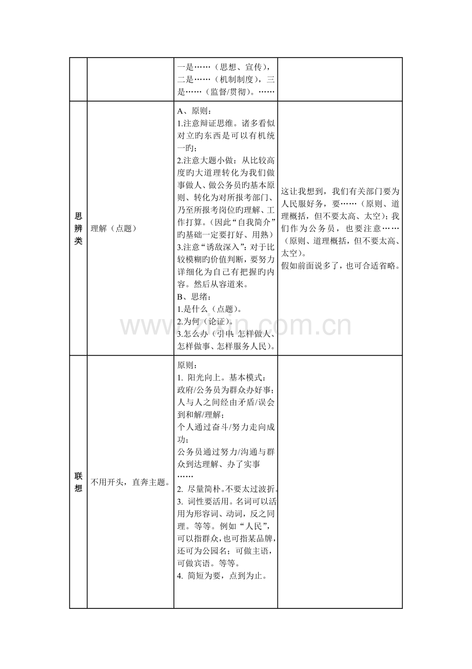 2023年公务员面试七类题答题模板及常用套话.doc_第3页