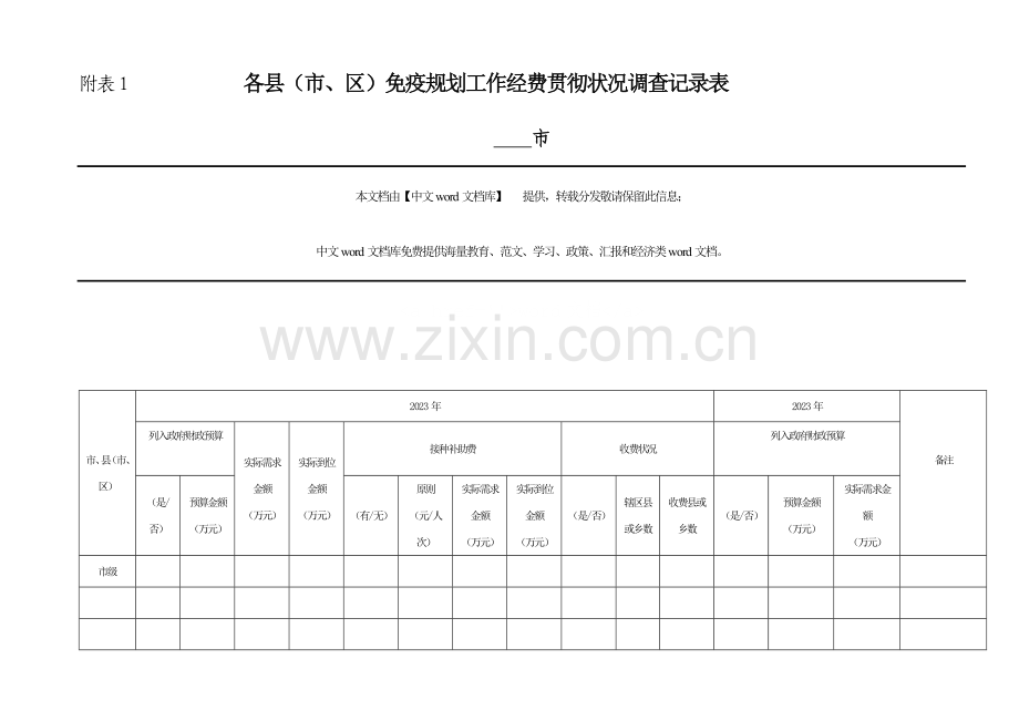 附表各县市区免疫规划工作经费落实情况调查统计表.doc_第1页