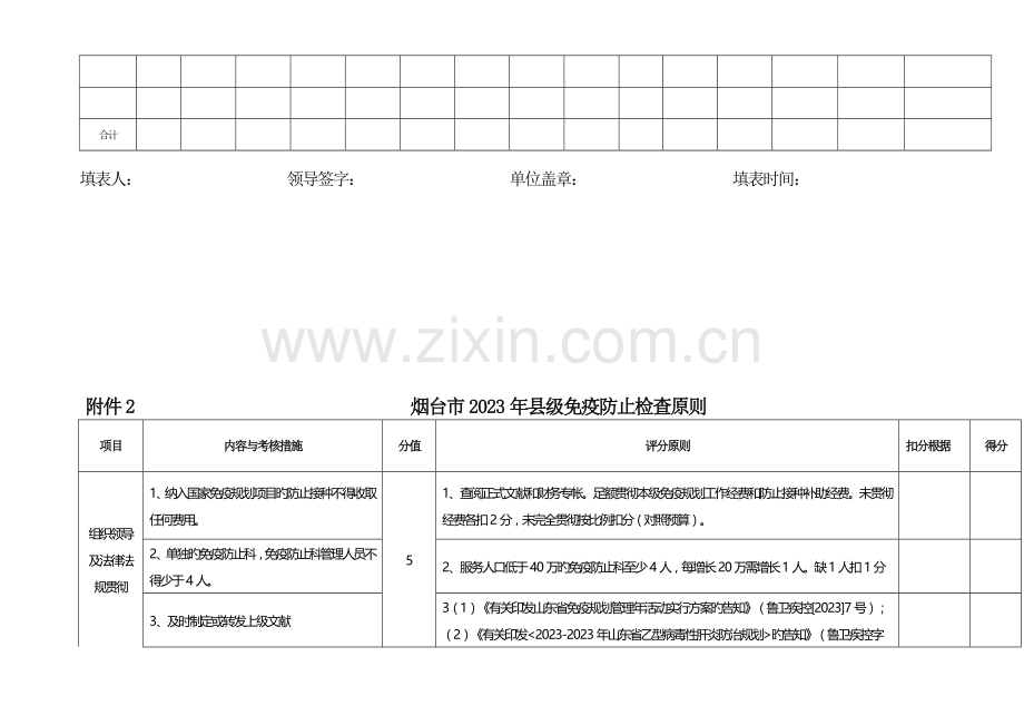 附表各县市区免疫规划工作经费落实情况调查统计表.doc_第2页