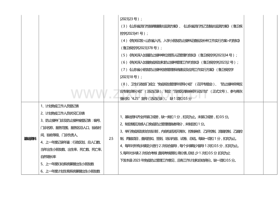 附表各县市区免疫规划工作经费落实情况调查统计表.doc_第3页