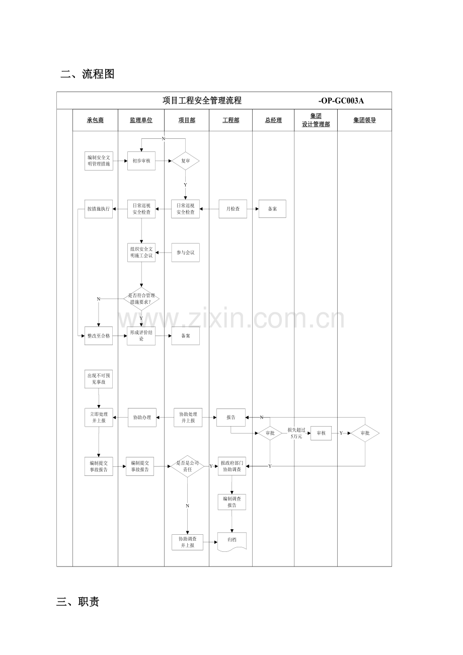 项目工程安全管理流程.doc_第3页