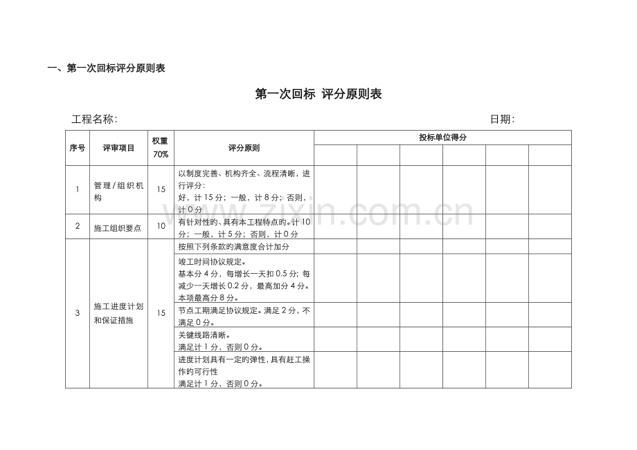 总包招标技术标评分表模板.doc_第1页