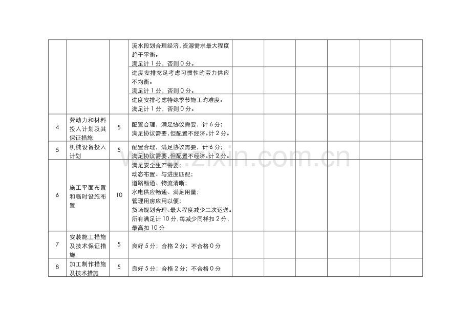 总包招标技术标评分表模板.doc_第2页