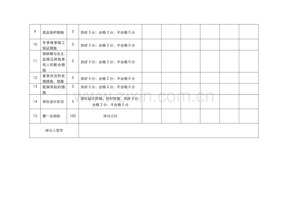 总包招标技术标评分表模板.doc_第3页