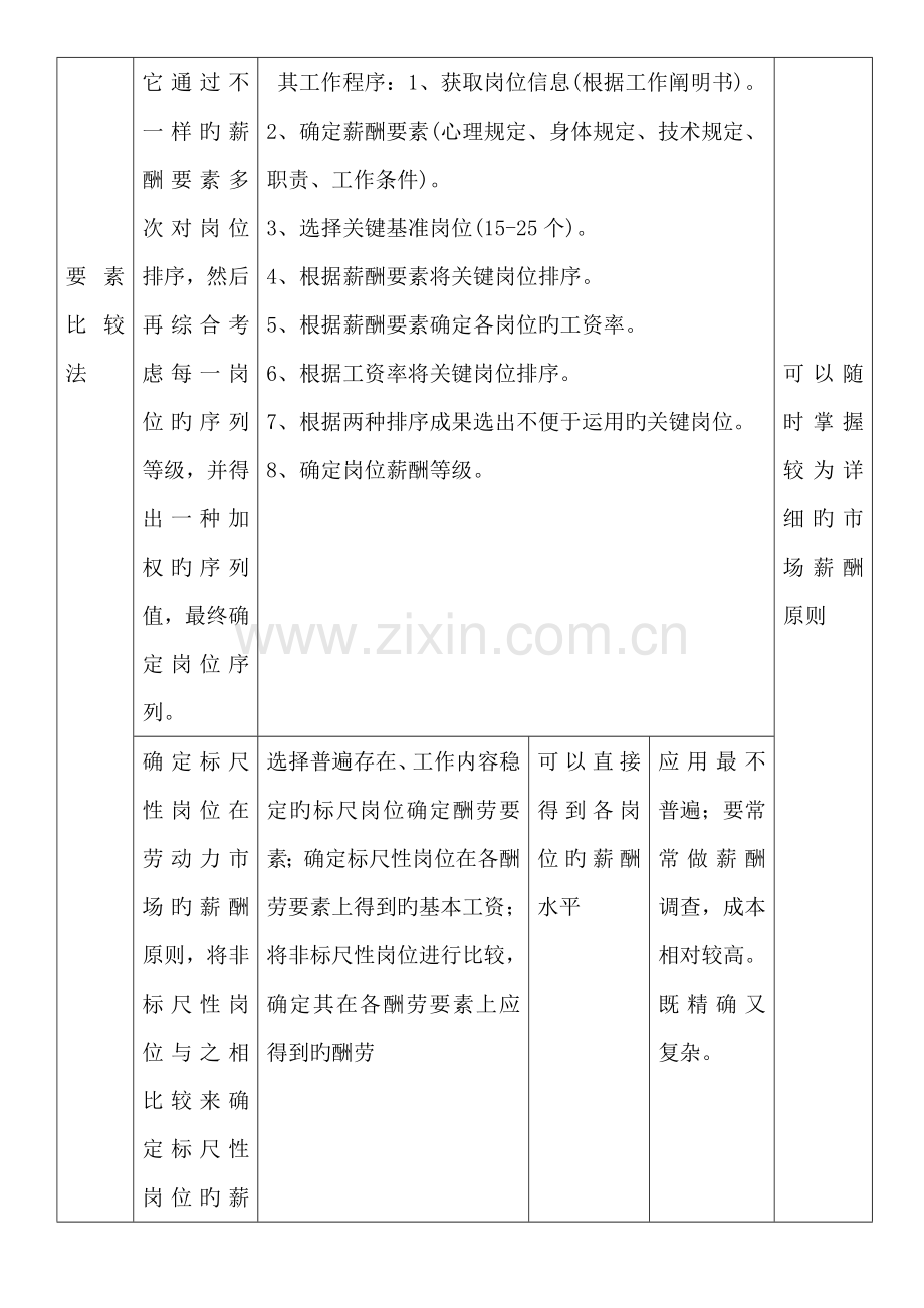 2023年人力资源管理师三级教材下载薪酬与福利管理.doc_第3页