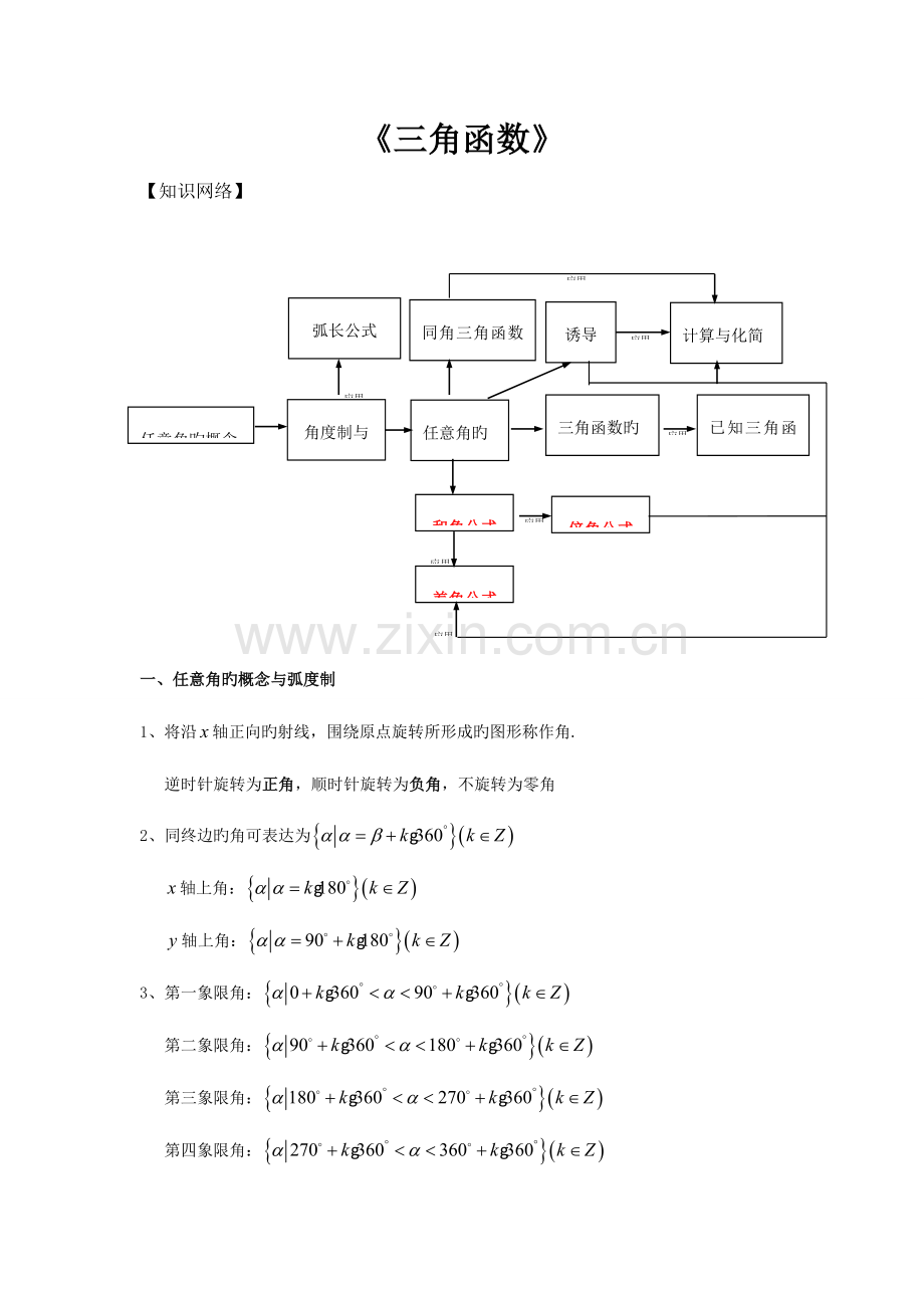 2023年必修三角函数知识点归纳总结.doc_第1页