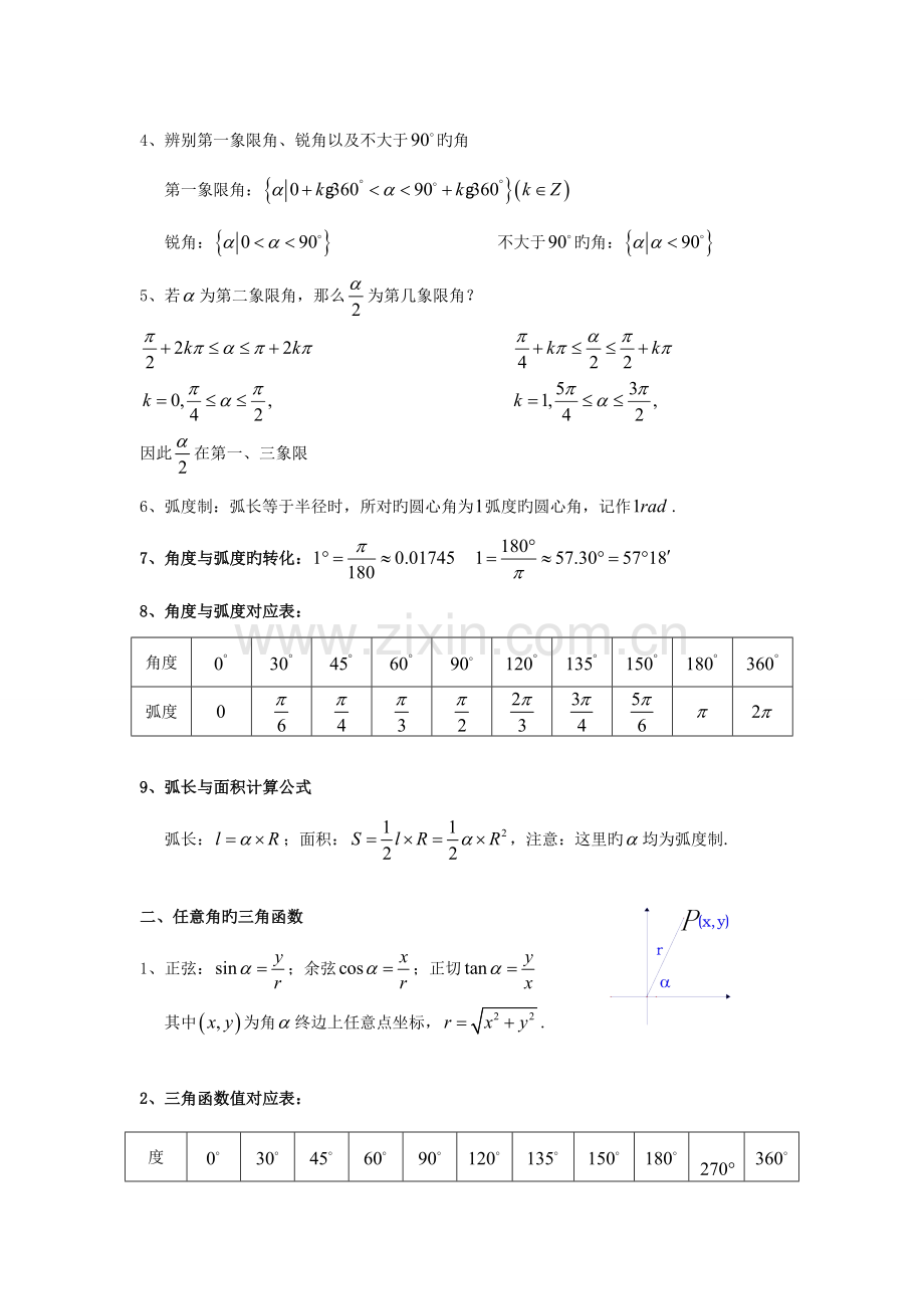 2023年必修三角函数知识点归纳总结.doc_第2页