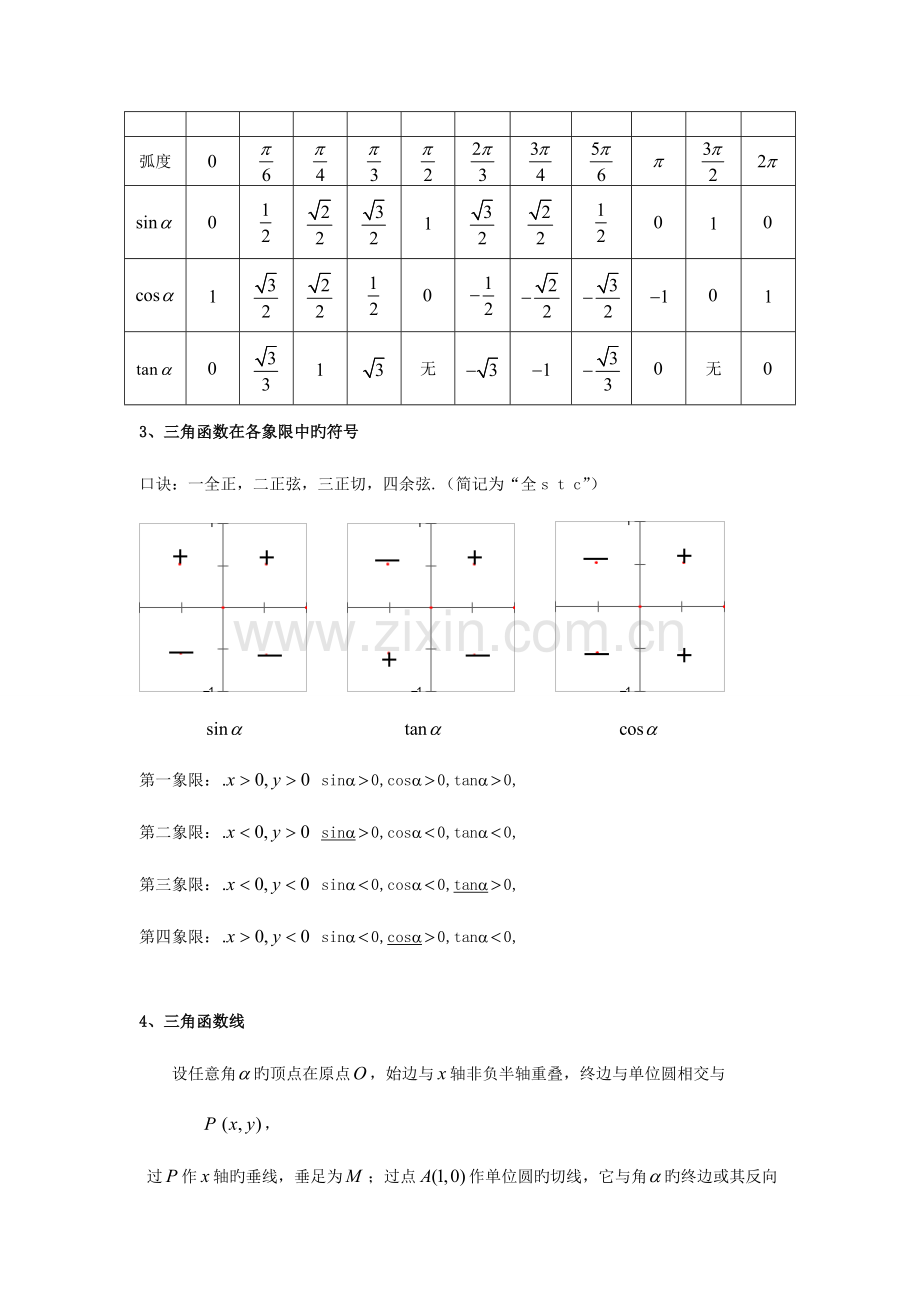 2023年必修三角函数知识点归纳总结.doc_第3页