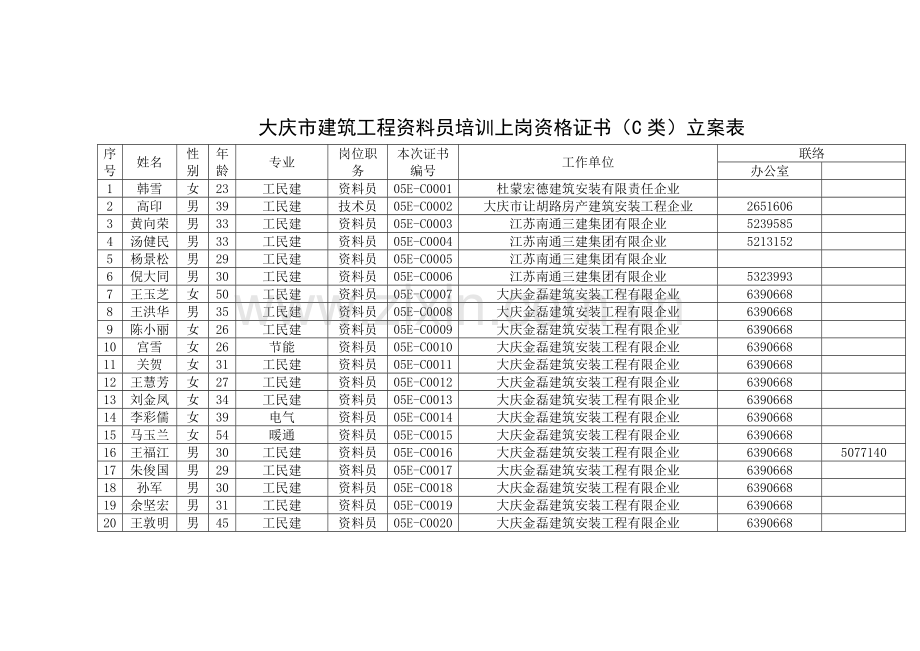 2023年大庆市建筑工程资料员培训上岗资格证书C类备案表.doc_第1页