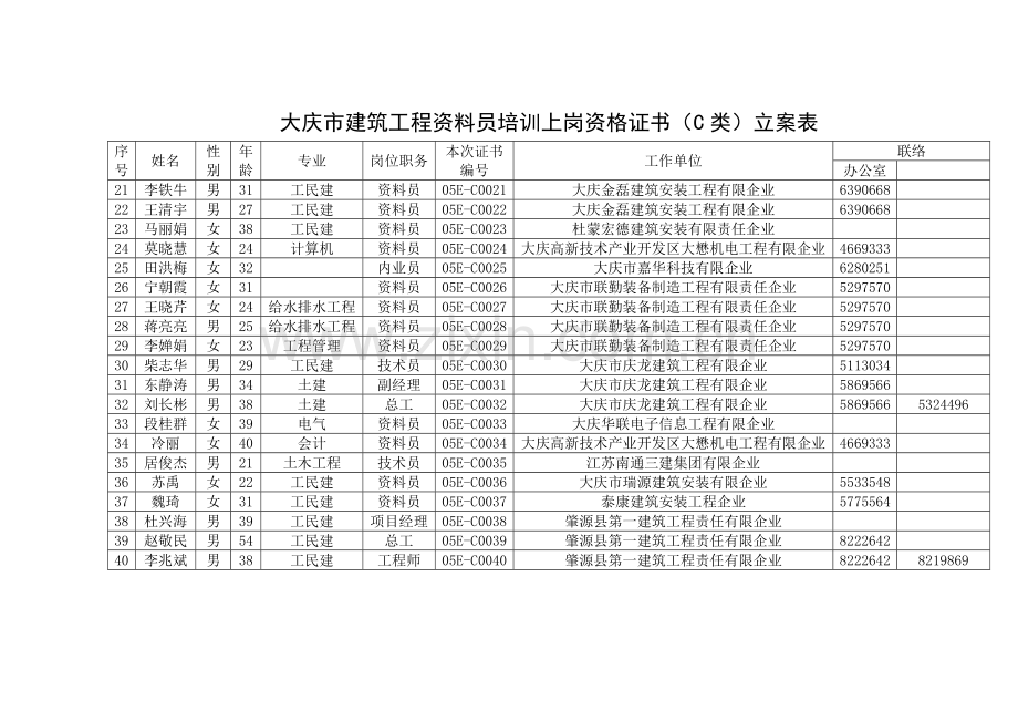 2023年大庆市建筑工程资料员培训上岗资格证书C类备案表.doc_第2页