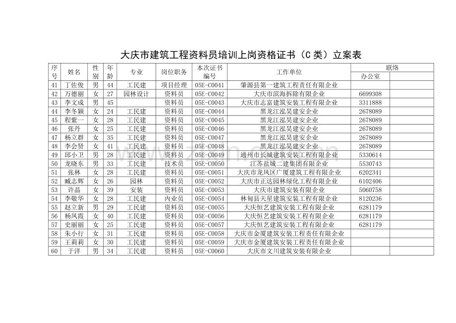 2023年大庆市建筑工程资料员培训上岗资格证书C类备案表.doc_第3页